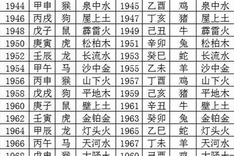 1987年五行缺什么|1987年5月22日出生的人五行缺什么，命好吗？